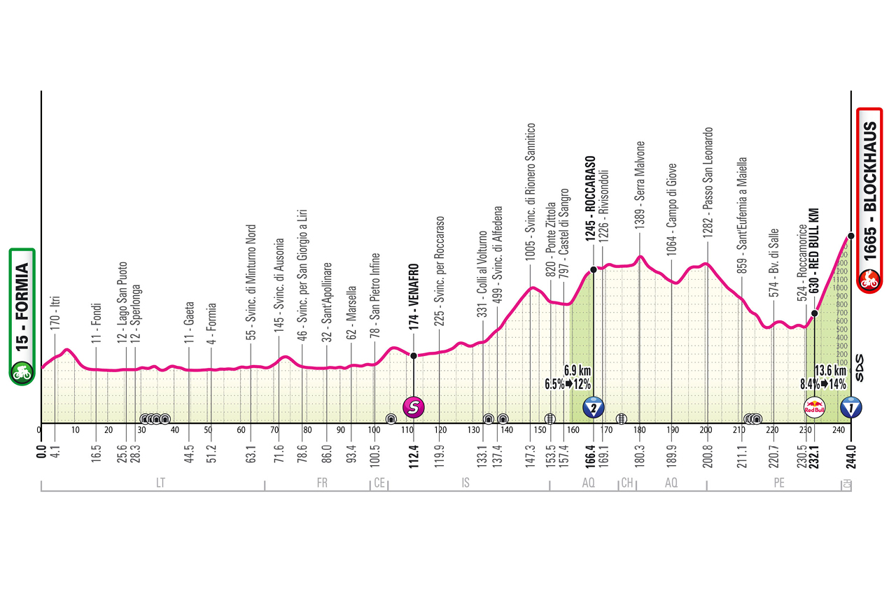 Official Giro d'Italia 2026 stage 7 profile for Formia to Blockhaus.