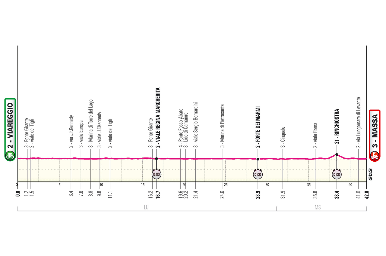 Official Giro d'Italia 2026 stage 10 profile for Viareggio to Massa TUDOR ITT.