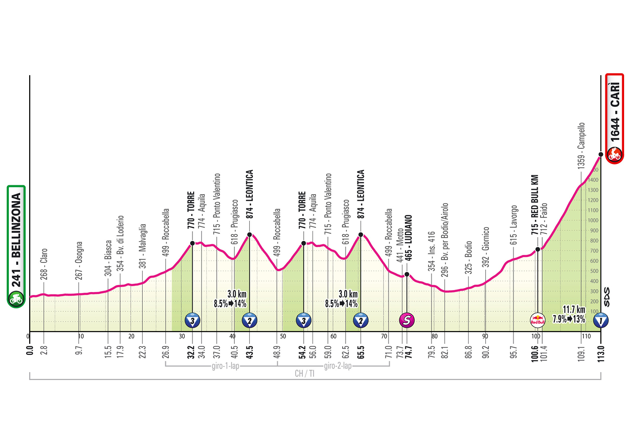 Official Giro d'Italia 2026 stage 16 profile for Bellinzona to Carì.