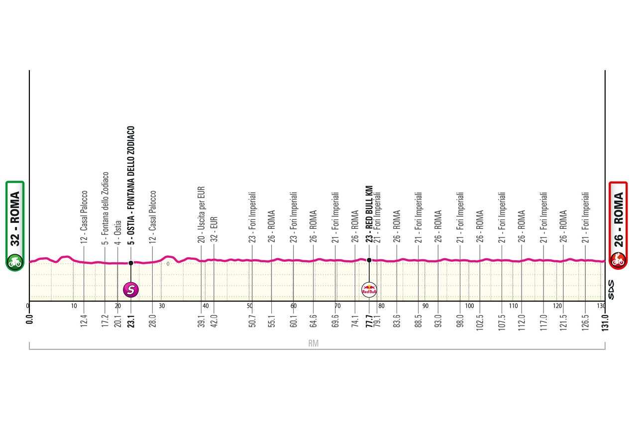 Official Giro d'Italia 2026 stage 21 profile for Roma to Roma.