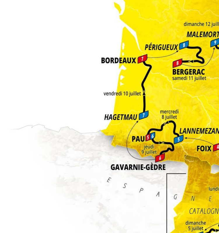 Official Tour de France 2026 stage 8 map for Périgueux to Bergerac.