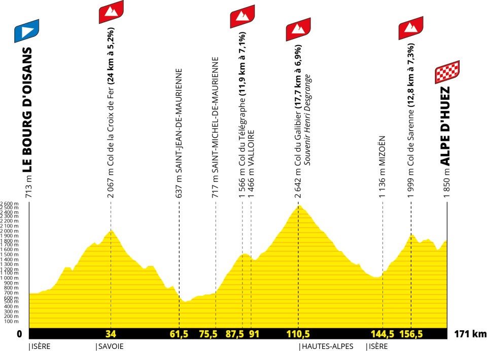 Tour de France 2026 stage 20 profile chart for Le Bourg d'Oisans to Alpe d'Huez.