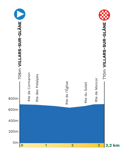 Official Tour de Romandie 2026 prologue profile for Villars-sur-Glâne to Villars-sur-Glâne.