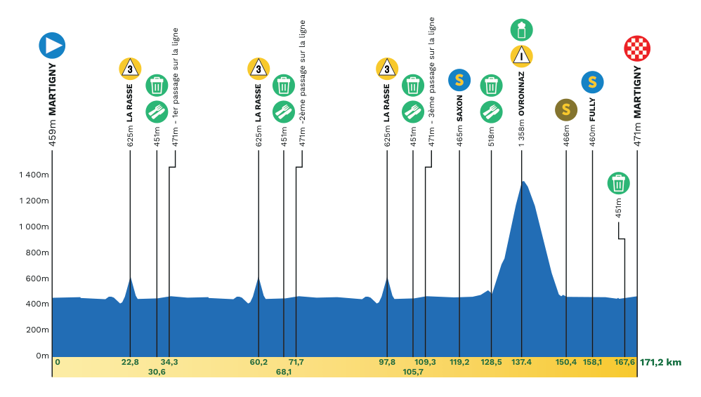 Official Tour de Romandie 2026 stage 1 profile for Martigny to Martigny.