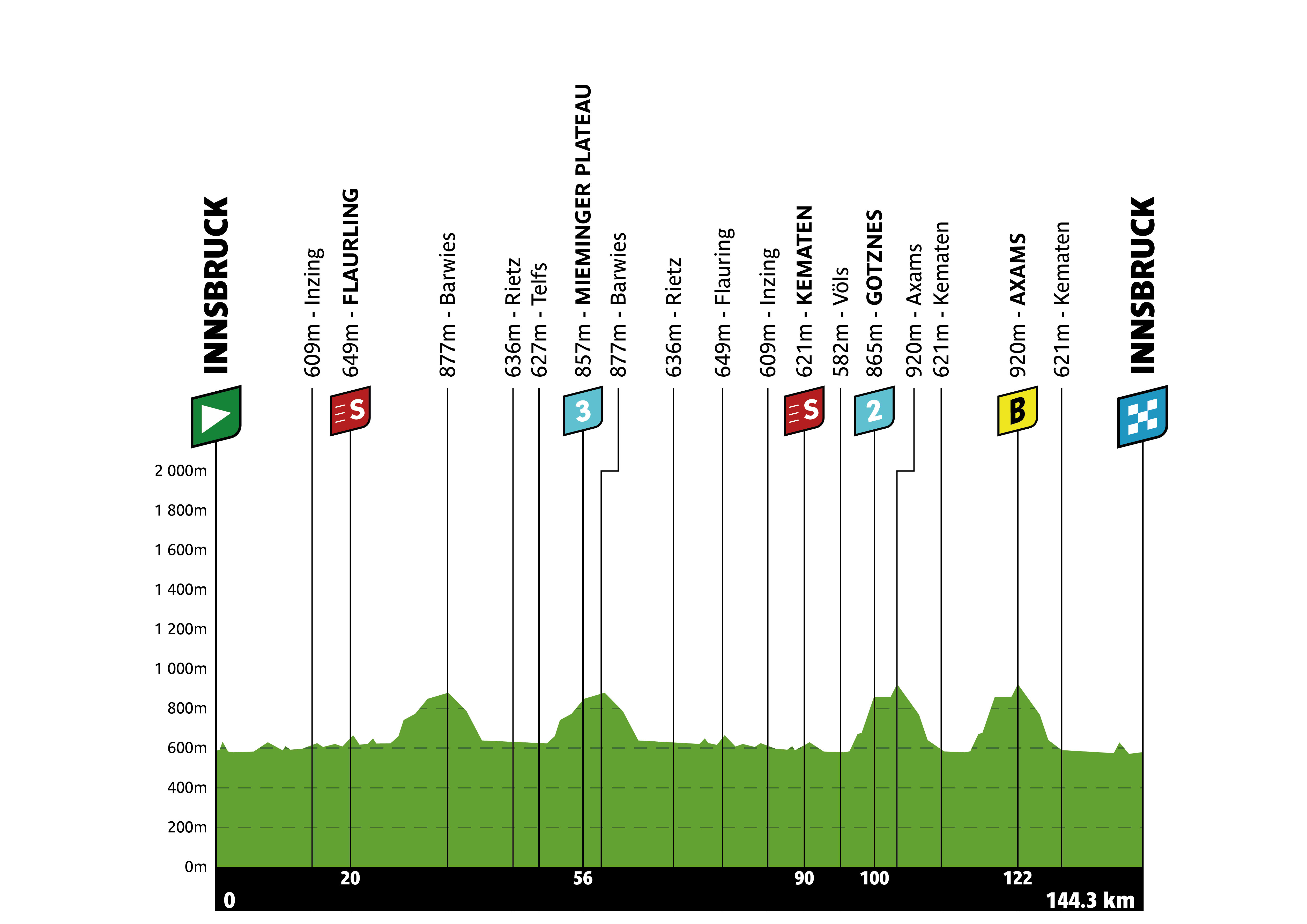 Official Tour of the Alps 2026 stage 1 profile for Innsbruck to Innsbruck.