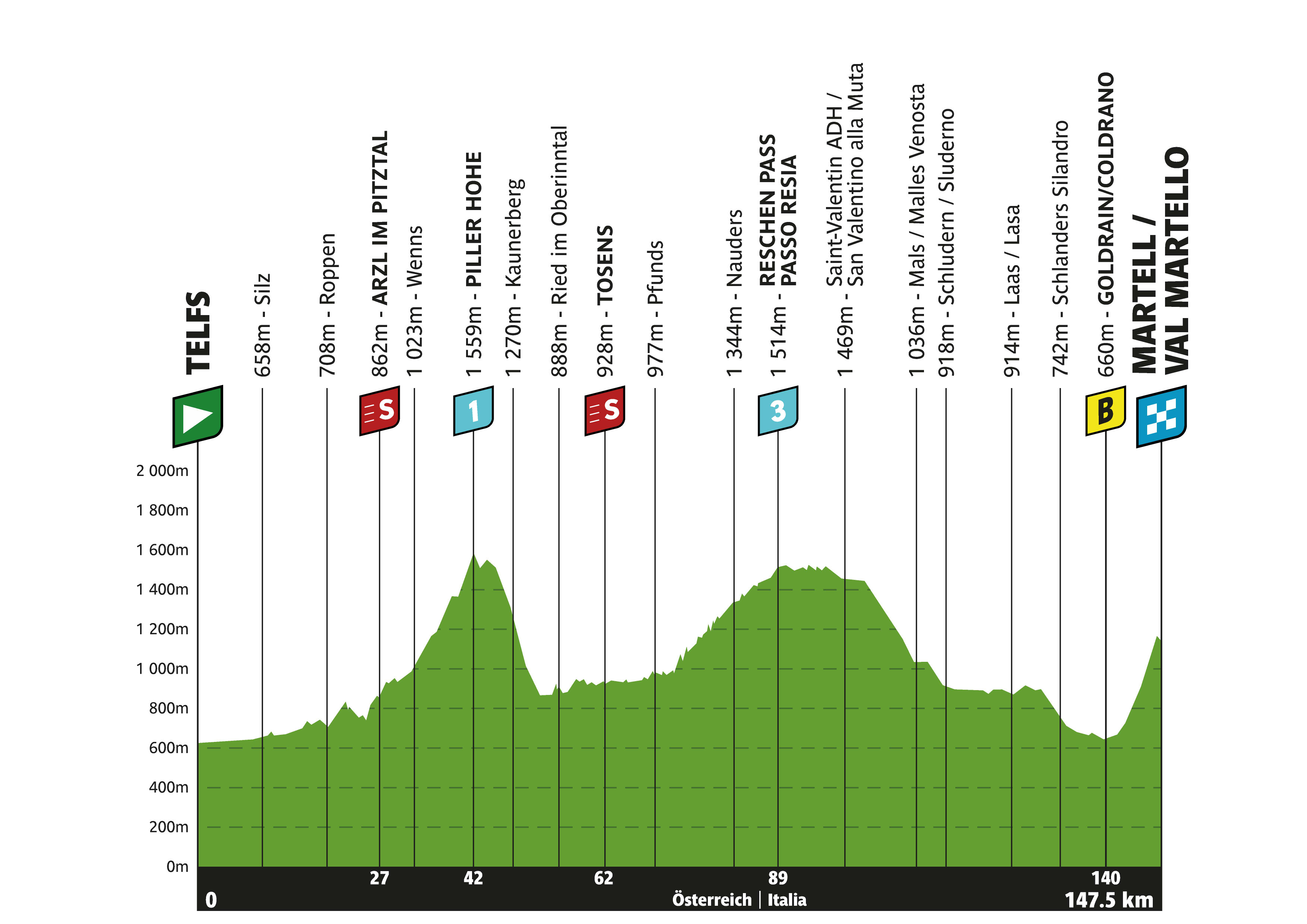 Official Tour of the Alps 2026 stage 2 profile for Telfs to Martell/Val Martello.